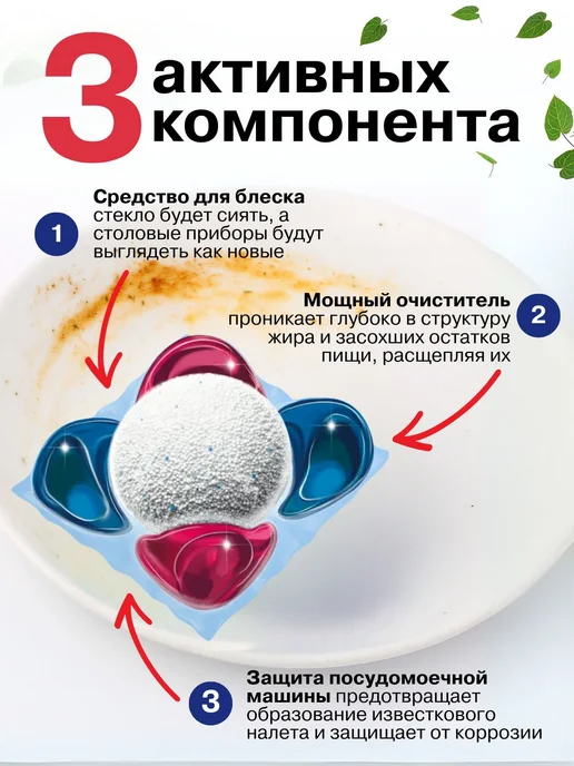 Капсулы для посудомоечной машины ALL IN 1, 25, вариант, фото 2