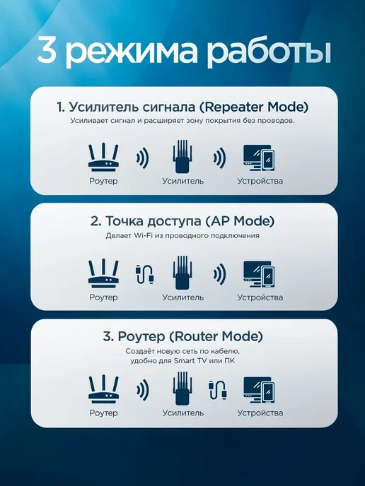 Усилитель WiFi, репитер сигнала вайфай беспроводной, белый, фото 4