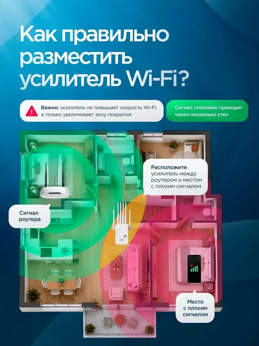 Усилитель WiFi, репитер сигнала вайфай беспроводной, белый, фото 5