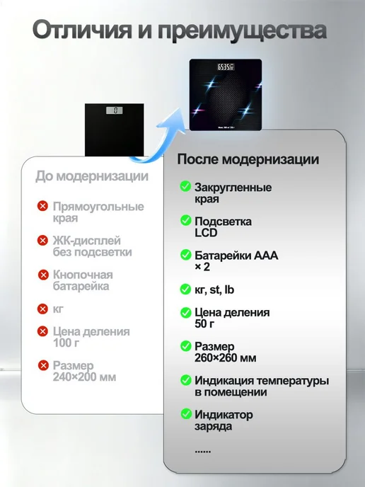 Весы напольные электронные до 180 кг, 180 кг, фото 10