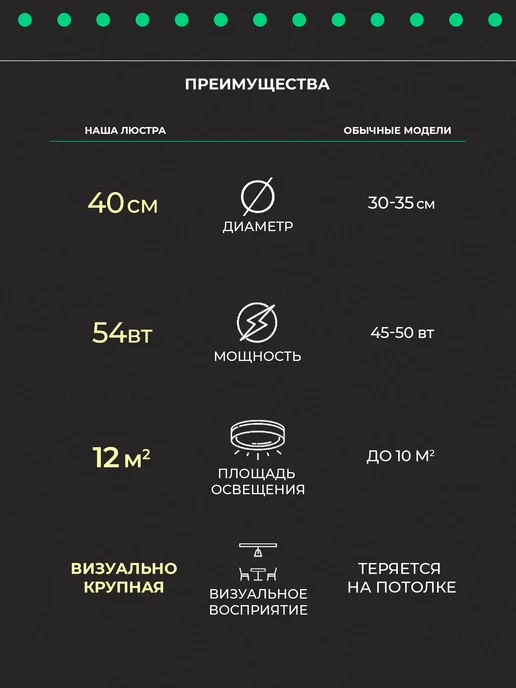 Люстра потолочная светодиодная на кухню, в спальню, гостиную, белый, фото 2
