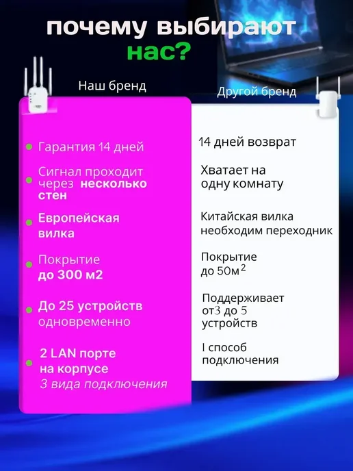 усилитель WI-FI,репитер сигнала вайфай беспроводной, белый, фото 6