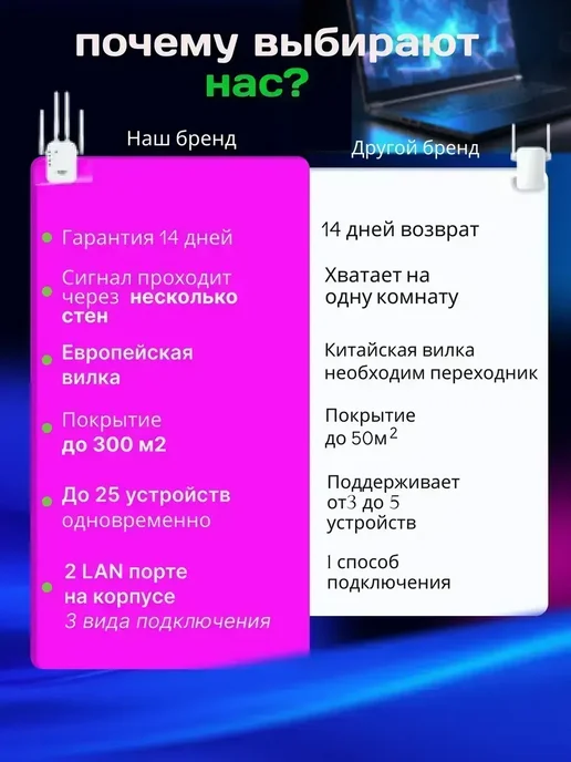 усилитель WI-FI,репитер сигнала вайфай беспроводной, белый, фото 6