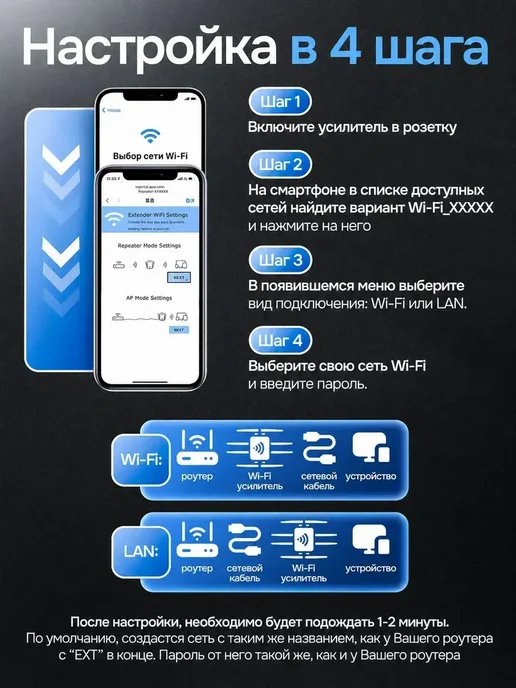 Усилитель сигнала wi-fi, вариант, фото 6