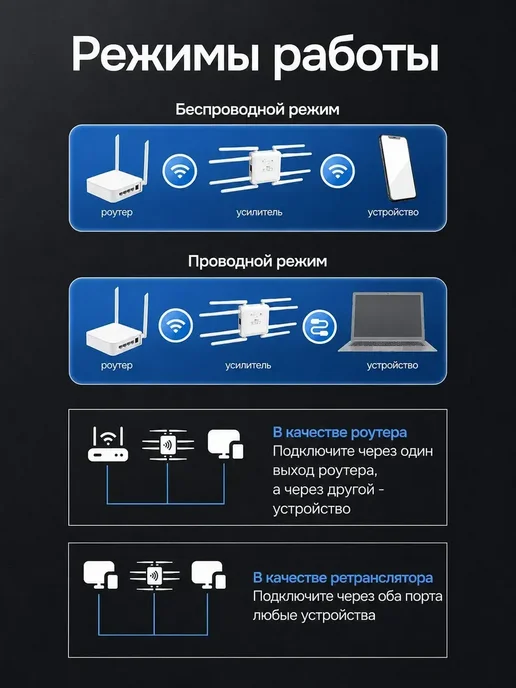 Усилитель сигнала wi-fi, вариант, фото 3