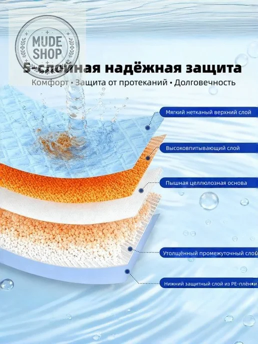 Многоразовая непромокаемая пеленка 100×150 см, 100x150 см, фото 6