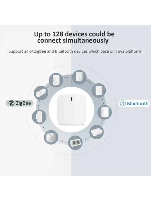 LINCUKOO Шлюз умного дома Zigbee Bluetooth Bluetooth-EU, вариант, фото 2