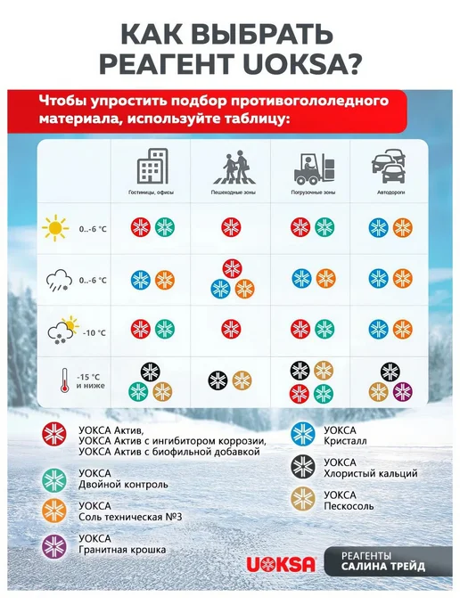 Нет бренда Противогололедный материал UOKSA Актив - 30 С, 1 кг, универс, 1 кг, фото 4