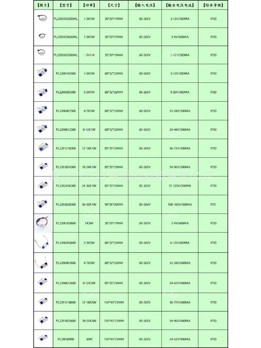 Драйвер для светодиодных лент 120 В, 0.75 А, 80 Вт, 3 шт, 80 Вт, 3 шт, фото 6