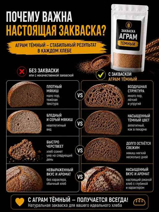 ПерецПерсик Закваска для хлеба Сухие активные Хлебопекарные, вариант, фото 5