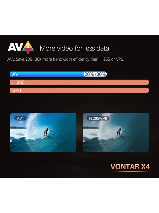 vontar X4 ТВ приставка Android 11.0 4 128 ГБ 4G32G, 128 ГБ, 32 г, фото 5