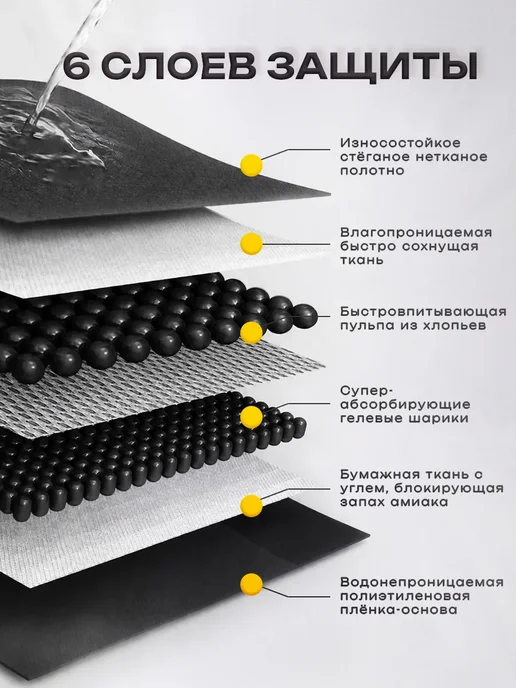 Пеленки для собак Double Black с углем (45×60 см, 10 шт.), 45x60 см, 10 шт, фото 2