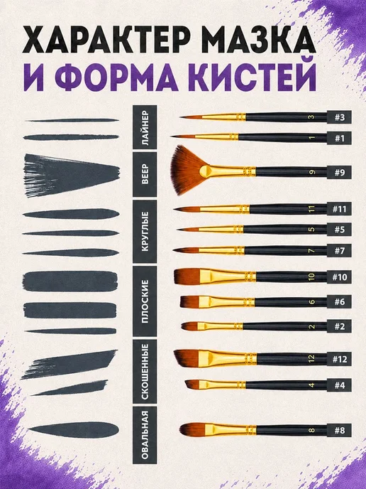 Набор художника в пенале, 12 круглых и плоских синтетических, вариант, фото 2