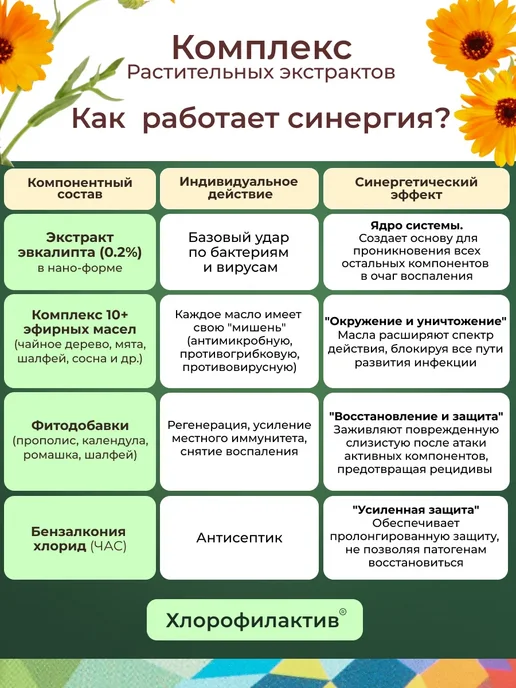 Спрей для горла противомикробный с экстрактом календулы, 30 мл, фото 2