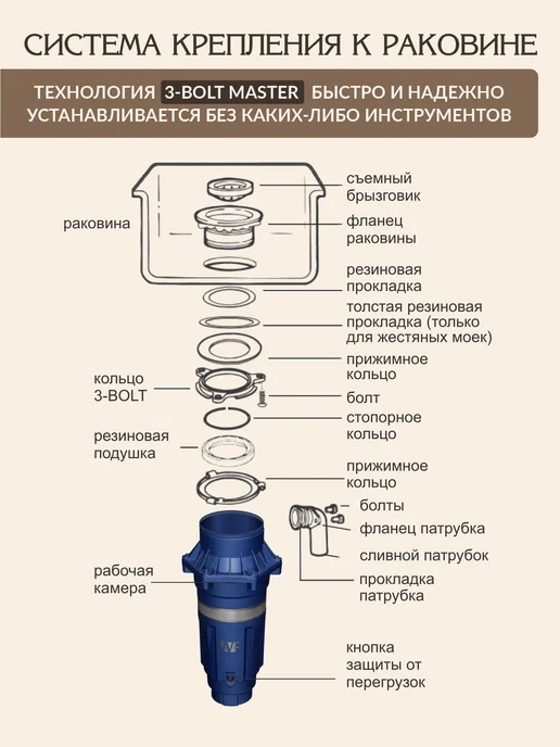 Измельчитель пищевых отходов F-42, 750 Вт, 1250 мл, 750 Вт, 1,25 л, фото 5