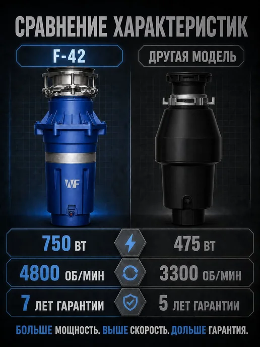 Измельчитель пищевых отходов F-42, 750 Вт, 1250 мл, 750 Вт, 1,25 л, фото 7
