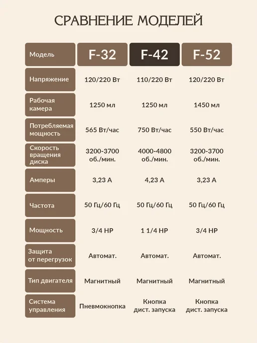 Измельчитель пищевых отходов F-42, 750 Вт, 1250 мл, 750 Вт, 1,25 л, фото 8
