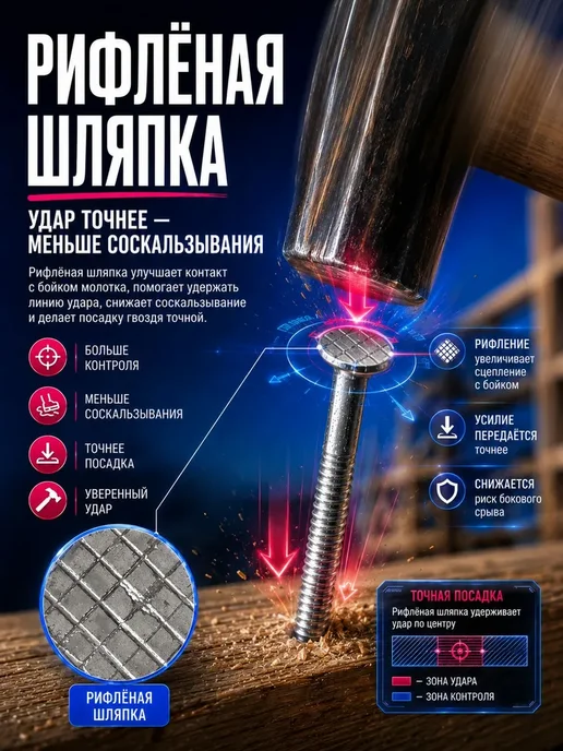 Гвозди ершеные 100мм 1кг строительные оцинкованные 4х100мм, 4x100 мм, 1 кг, фото 6
