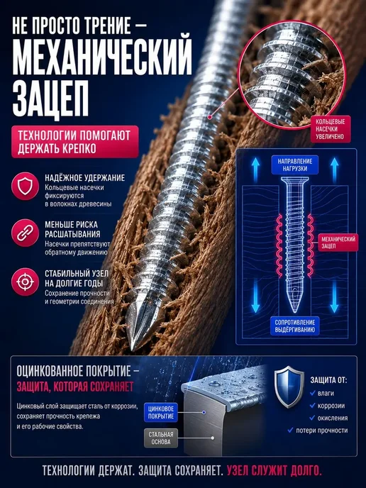 Гвозди ершеные 100мм 1кг строительные оцинкованные 4х100мм, 4x100 мм, 1 кг, фото 7
