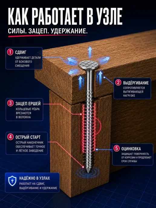 Гвозди ершеные 100мм 1кг строительные оцинкованные 4х100мм, 4x100 мм, 1 кг, фото 8