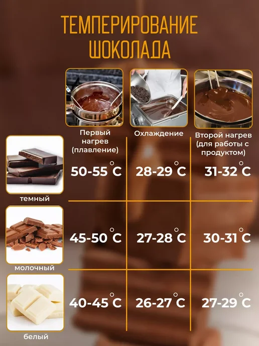 Вкусношок Шоколад темный в дропсах 2 кг, 2 кг, фото 6