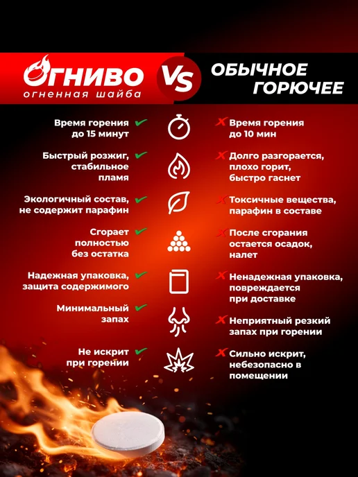 Сухое горючее Огниво 9 таблеток в тубе, вариант, фото 3