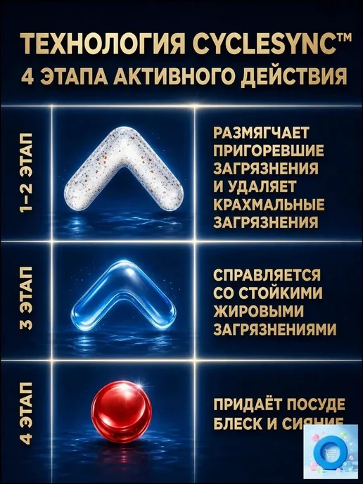 Капсулы для посудомоечной машины, вариант, фото 5