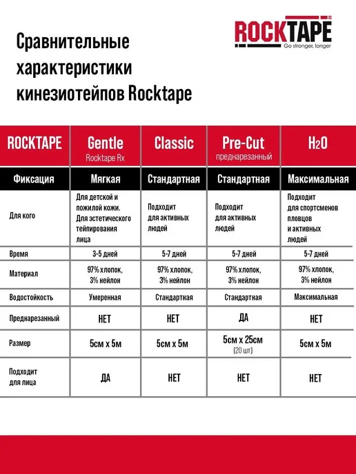 Кинезиотейп 5х500 см, 5x500 см, фото 5