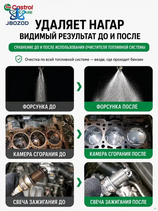 Присадка в бензин PEA для авто, вариант, фото 4