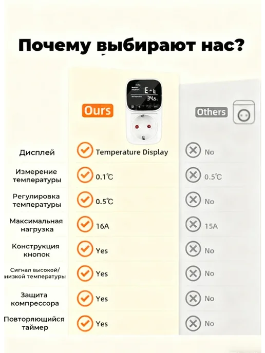 Терморегулятор универсальный, до 3680 Вт, белый матовый, 3680 Вт, фото 8