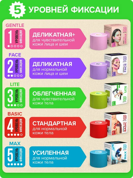 LITE, кинезио тейп для чувствительной кожи тела. Уровень, розовый, фото 4