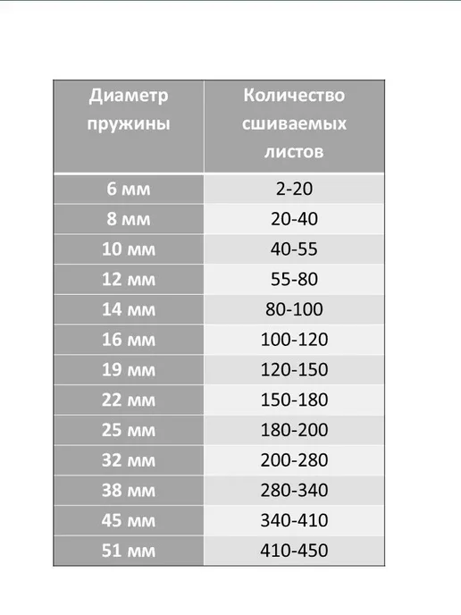 Пружины для переплета 19 мм 10 шт. белые А4 к брошюратору, 10 шт, фото 5
