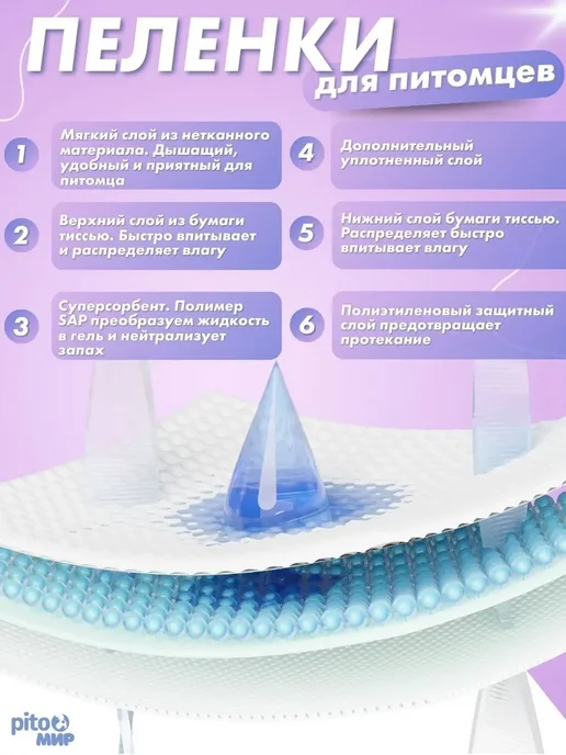 Пеленки для собак одноразовые гелевые, вариант, фото 3