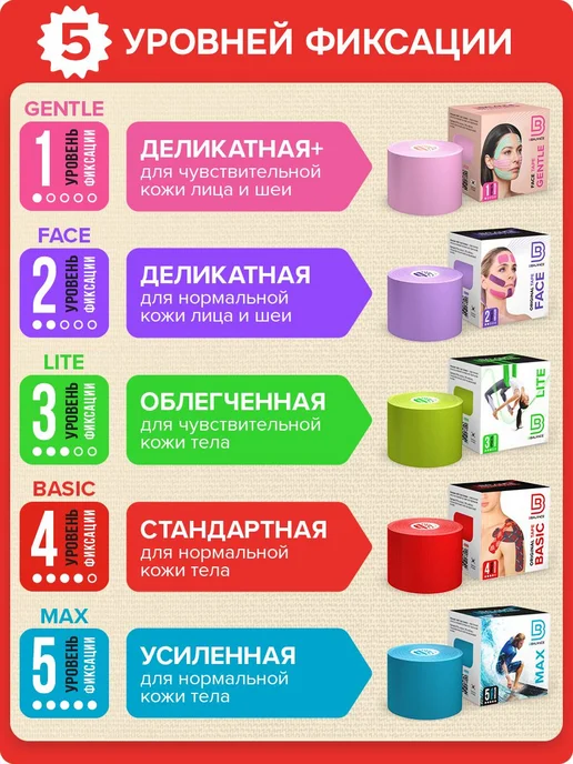 DESIGN, кинезио тейп для тела. Уровень фиксации 4. Размер, зеленый, фото 4