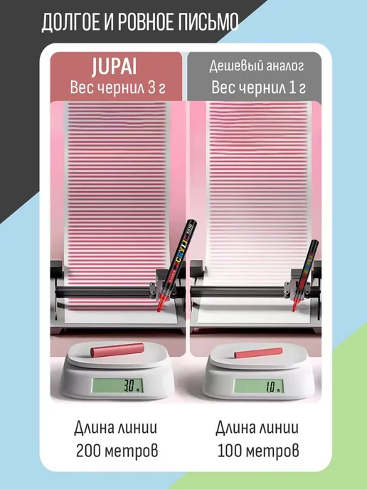 Набор маркеров акриловых Jupai 4мм, 24 цвета в пластиковом, 24 цв., фото 3