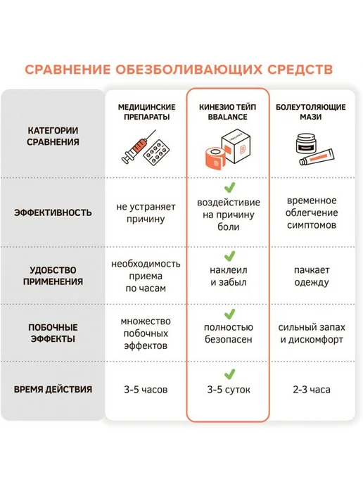 LITE, кинезио тейп для чувствительной кожи тела. Уровень, голубой, фото 7