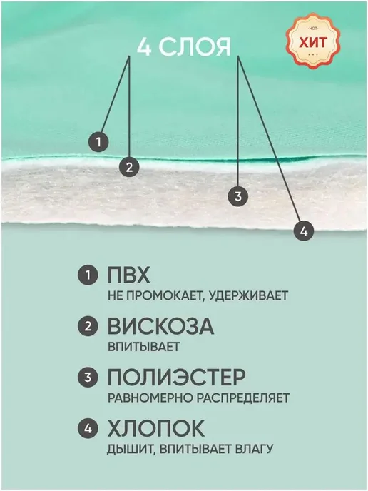 Многоразовая впитывающая пеленка 80×90 см, 80x90 см, фото 5