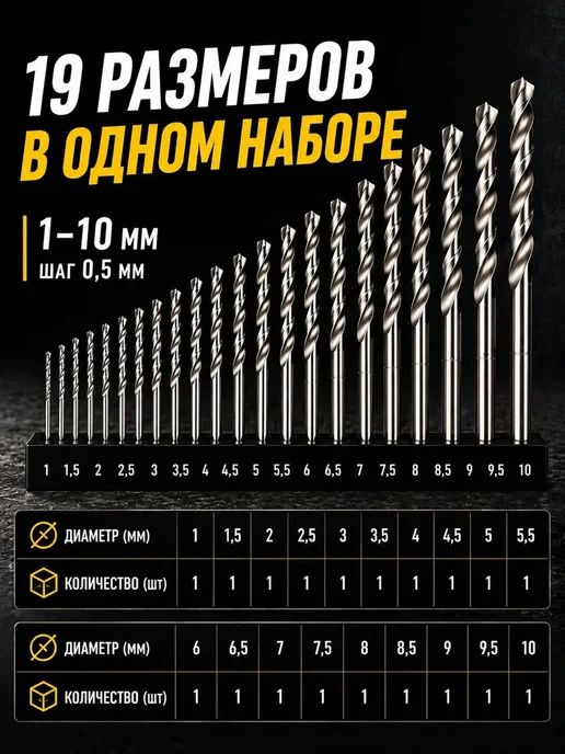 Набор сверл по металлу HSS 19 шт 1-10 мм в кейсе, 19 шт, фото 5