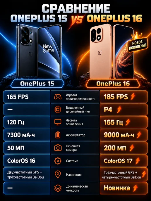 Смартфон OnePlus 16 12/256 ГБ, серый, фото 3
