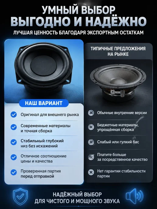 Автомобильный сабвуфер 13.5 см, 30 Вт, 4 Ом, 30 Вт, фото 6